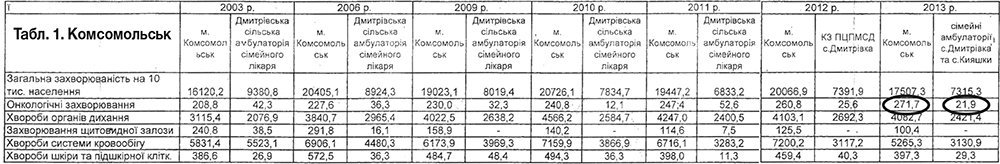 Що приховує кандидат Жеваго Що приховує кандидат Жеваго