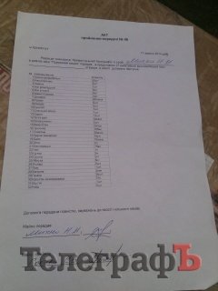 Кременчужане отправили запчасти и теплые вещи в АТО Кременчужане отправили запчасти и теплые вещи в АТО