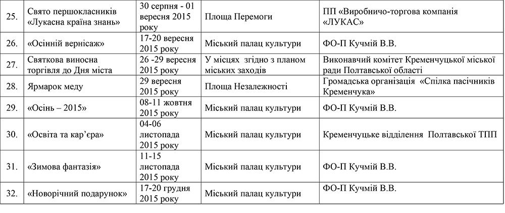 В мэрии утвержден план проведения выставок-ярмарок в городе Кременчуге на 2015 год В мэрии утвержден план проведения выставок-ярмарок в городе Кременчуге на 2015 год