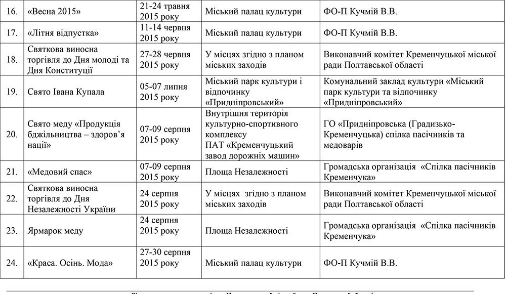 В мэрии утвержден план проведения выставок-ярмарок в городе Кременчуге на 2015 год В мэрии утвержден план проведения выставок-ярмарок в городе Кременчуге на 2015 год