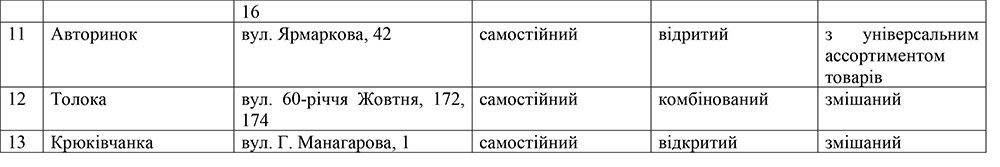 Кременчугские рынки получили официальное название Кременчугские рынки получили официальное название