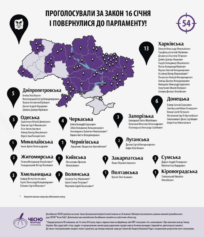 Нардеп Шаповалов работает в одной группе с теми, кто голосовал за диктаторские законы 16 января Нардеп Шаповалов работает в одной группе с теми, кто голосовал за диктаторские законы 16 января