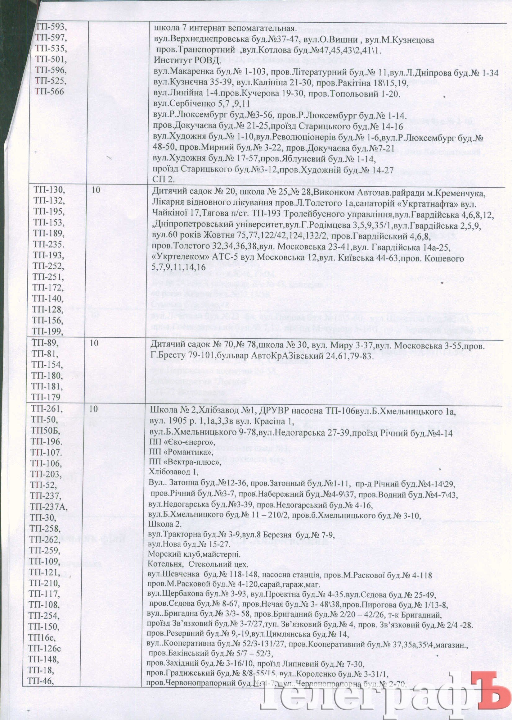 В Кременчуге 2 декабря отключили от электроэнергии всех, кого могли В Кременчуге 2 декабря отключили от электроэнергии всех, кого могли