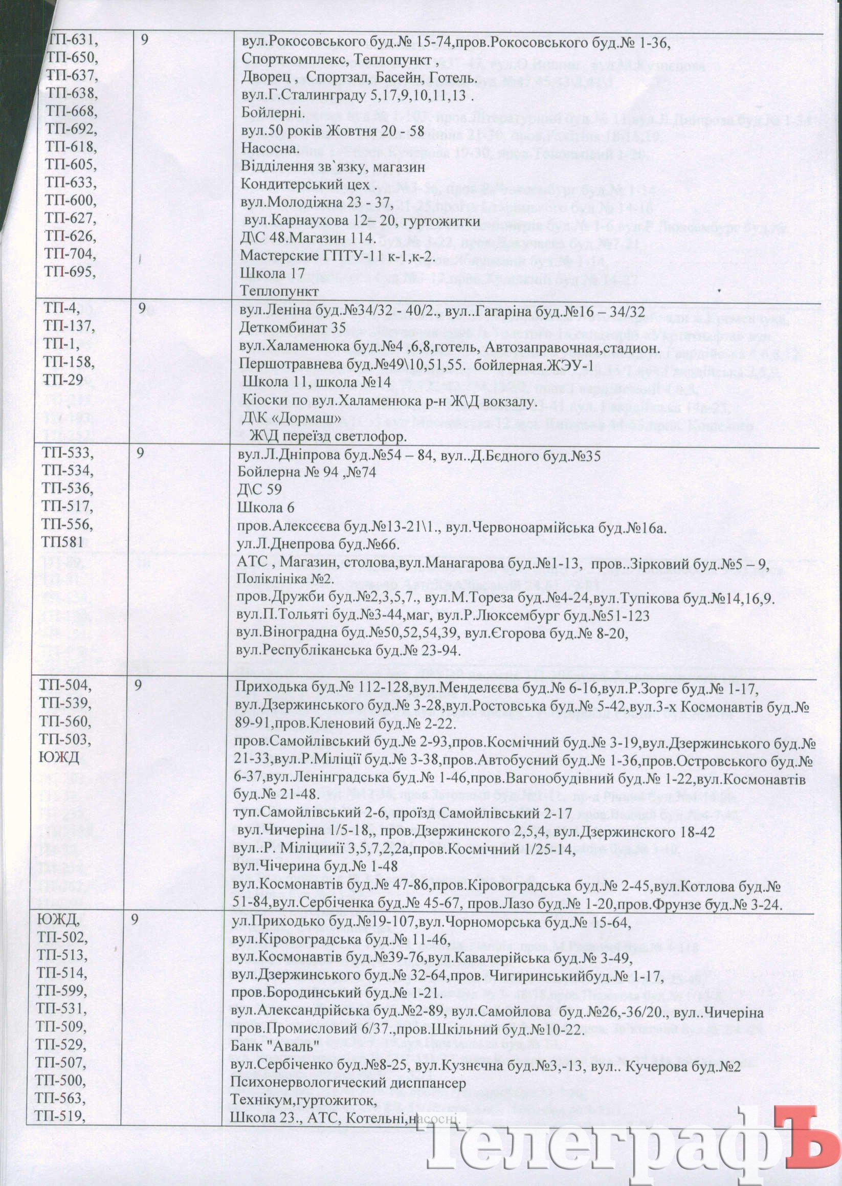 В Кременчуге 2 декабря отключили от электроэнергии всех, кого могли В Кременчуге 2 декабря отключили от электроэнергии всех, кого могли