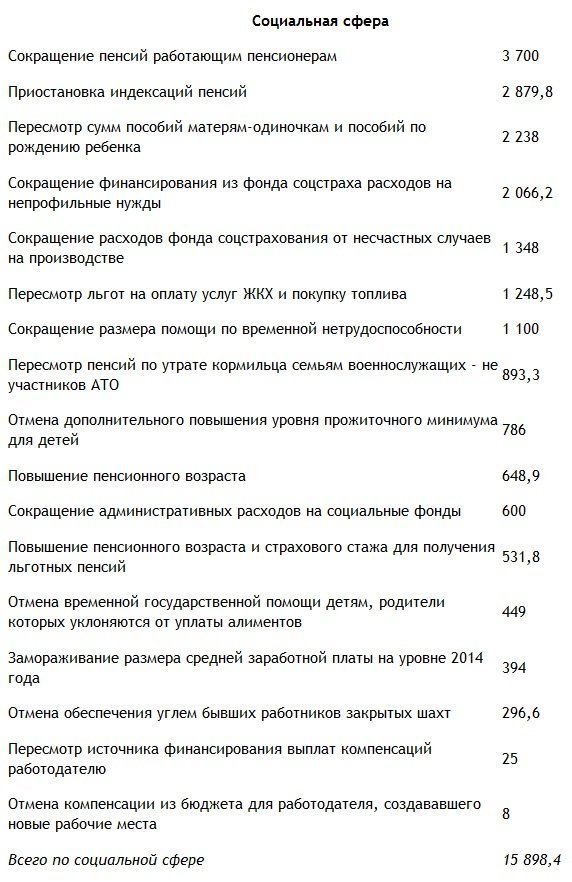 Как Кабмин собирается затягивать пояса украинцам Как Кабмин собирается затягивать пояса украинцам