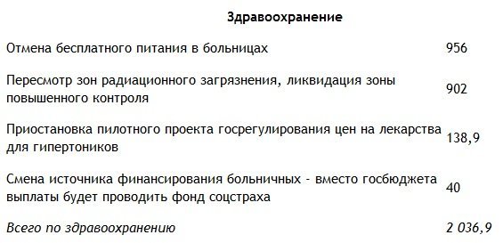 Как Кабмин собирается затягивать пояса украинцам Как Кабмин собирается затягивать пояса украинцам