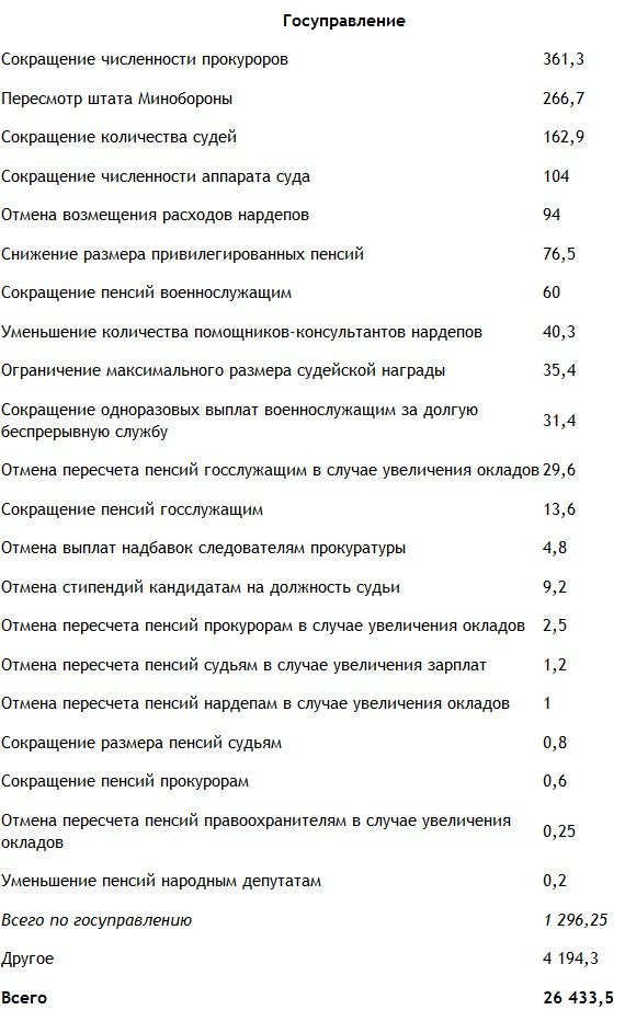 Как Кабмин собирается затягивать пояса украинцам Как Кабмин собирается затягивать пояса украинцам