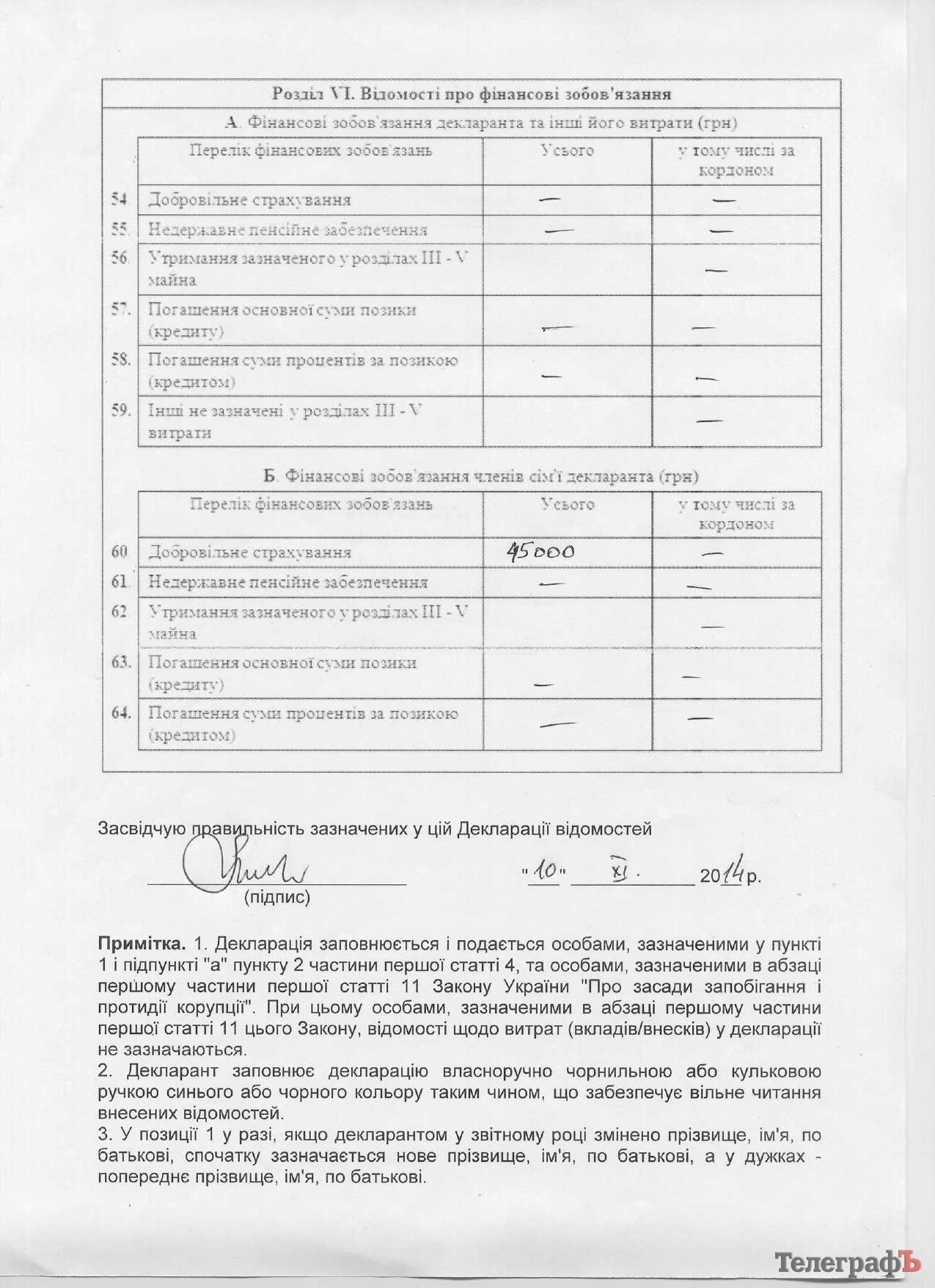Началась люстрационная проверка экс-руководителя кременчугской налоговой Звонкова Началась люстрационная проверка экс-руководителя кременчугской налоговой Звонкова