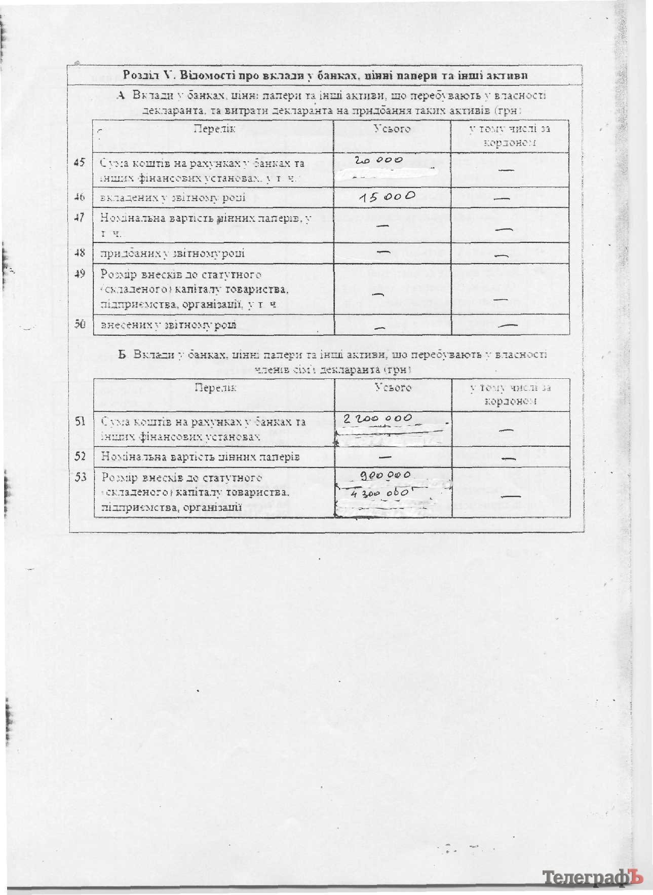 Началась люстрационная проверка экс-руководителя кременчугской налоговой Звонкова Началась люстрационная проверка экс-руководителя кременчугской налоговой Звонкова