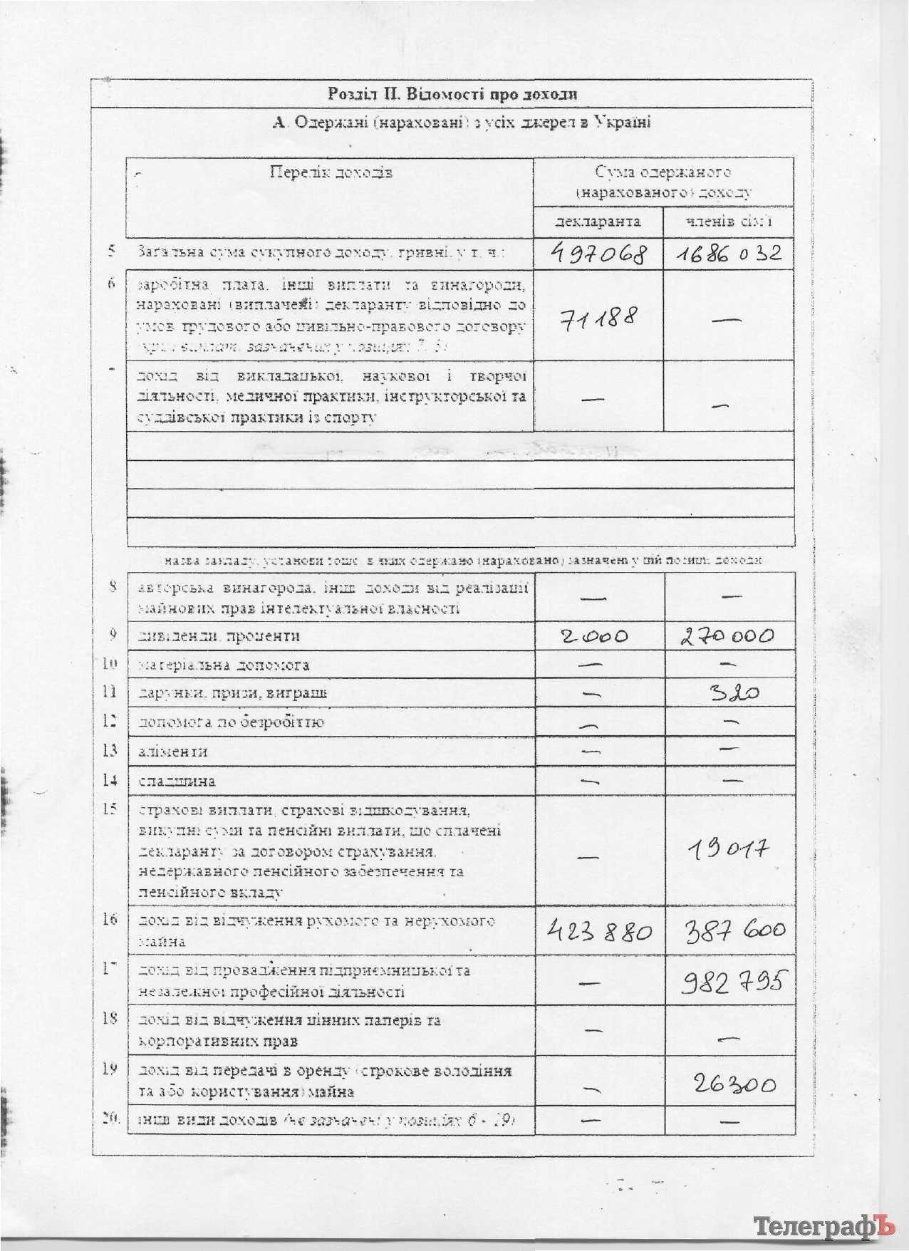 Началась люстрационная проверка экс-руководителя кременчугской налоговой Звонкова Началась люстрационная проверка экс-руководителя кременчугской налоговой Звонкова