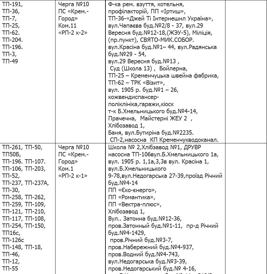 Кременчуцька філія «Полтаваобленерго» розробила нові графіки аварійних відключень Кременчуцька філія «Полтаваобленерго» розробила нові графіки аварійних відключень