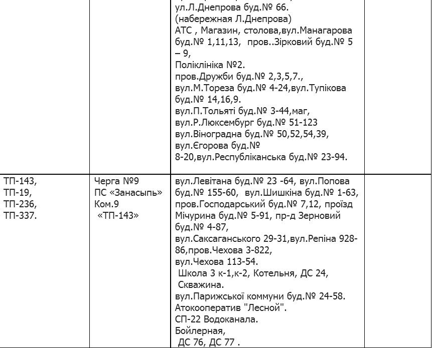Кременчуцька філія «Полтаваобленерго» розробила нові графіки аварійних відключень Кременчуцька філія «Полтаваобленерго» розробила нові графіки аварійних відключень