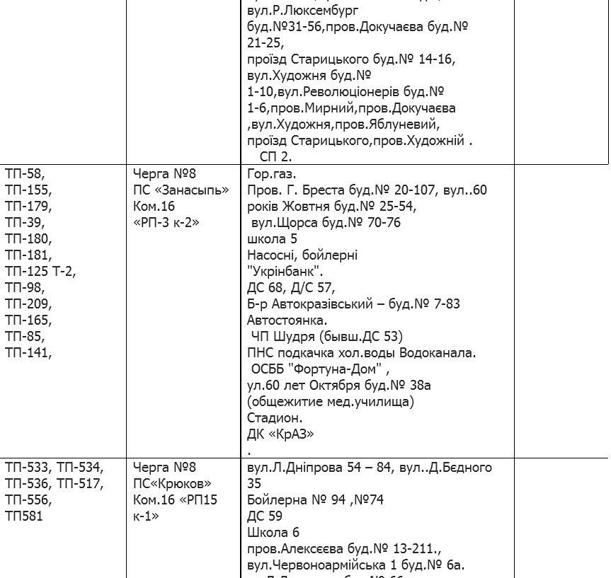 Кременчуцька філія «Полтаваобленерго» розробила нові графіки аварійних відключень Кременчуцька філія «Полтаваобленерго» розробила нові графіки аварійних відключень