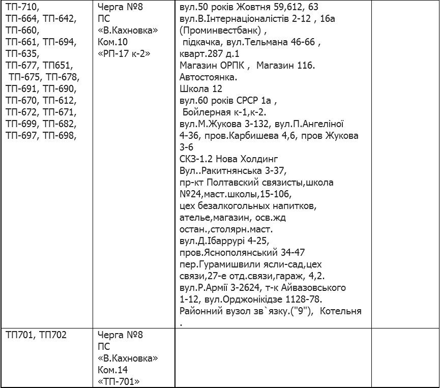 Кременчуцька філія «Полтаваобленерго» розробила нові графіки аварійних відключень Кременчуцька філія «Полтаваобленерго» розробила нові графіки аварійних відключень