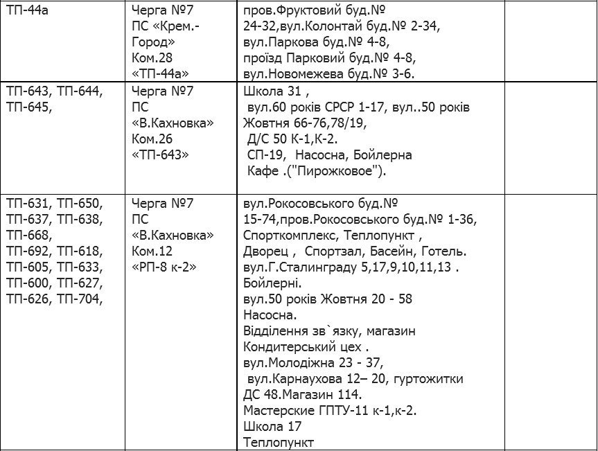 Кременчуцька філія «Полтаваобленерго» розробила нові графіки аварійних відключень Кременчуцька філія «Полтаваобленерго» розробила нові графіки аварійних відключень