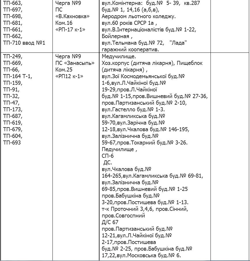 Кременчуцька філія «Полтаваобленерго» розробила нові графіки аварійних відключень Кременчуцька філія «Полтаваобленерго» розробила нові графіки аварійних відключень