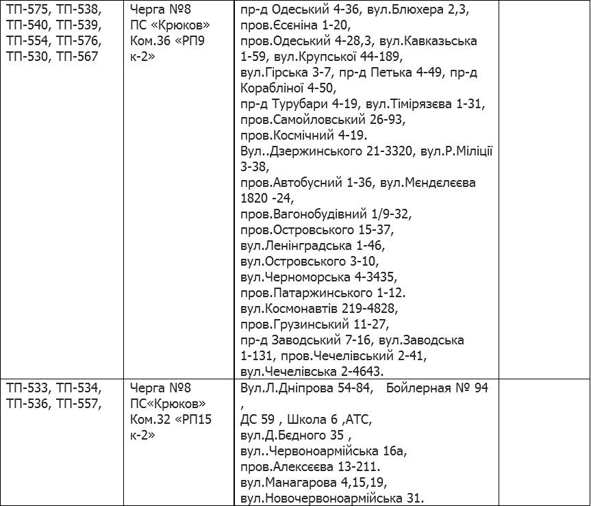 Кременчуцька філія «Полтаваобленерго» розробила нові графіки аварійних відключень Кременчуцька філія «Полтаваобленерго» розробила нові графіки аварійних відключень