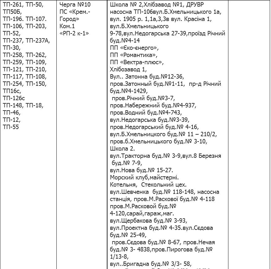 Кременчуцька філія «Полтаваобленерго» розробила нові графіки аварійних відключень Кременчуцька філія «Полтаваобленерго» розробила нові графіки аварійних відключень