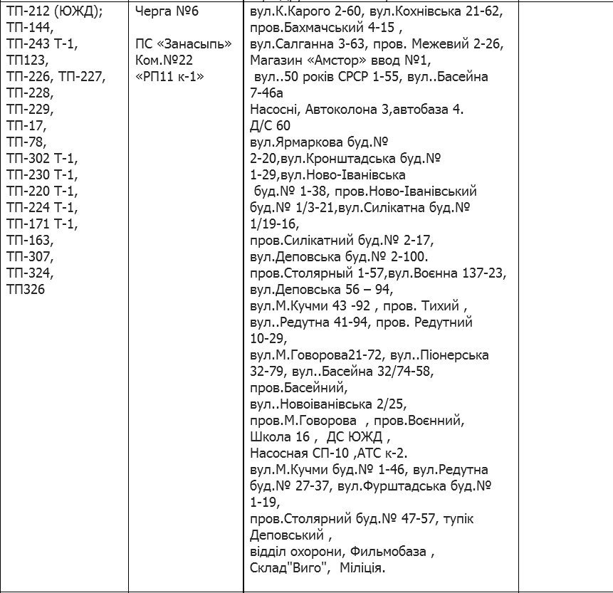 Кременчуцька філія «Полтаваобленерго» розробила нові графіки аварійних відключень Кременчуцька філія «Полтаваобленерго» розробила нові графіки аварійних відключень