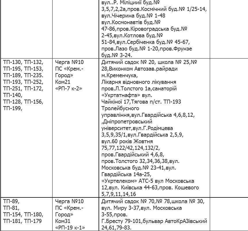 Кременчуцька філія «Полтаваобленерго» розробила нові графіки аварійних відключень Кременчуцька філія «Полтаваобленерго» розробила нові графіки аварійних відключень