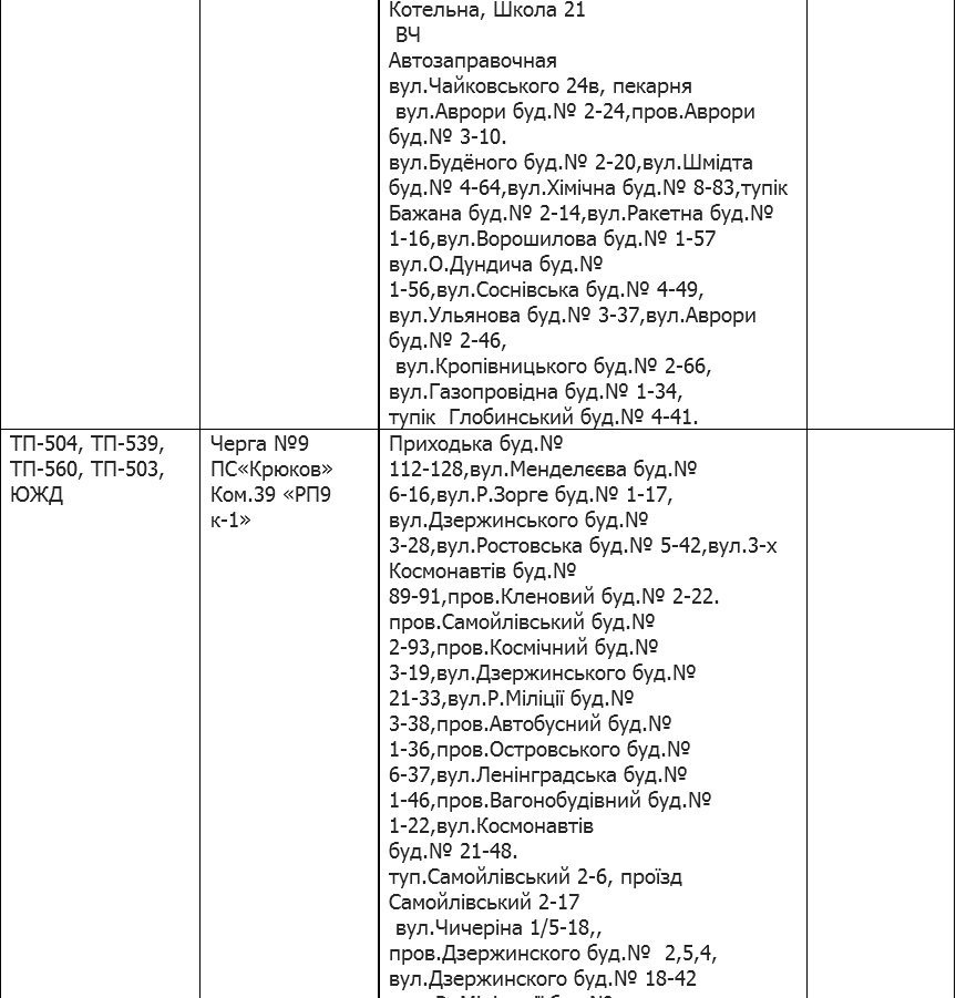 Кременчуцька філія «Полтаваобленерго» розробила нові графіки аварійних відключень Кременчуцька філія «Полтаваобленерго» розробила нові графіки аварійних відключень
