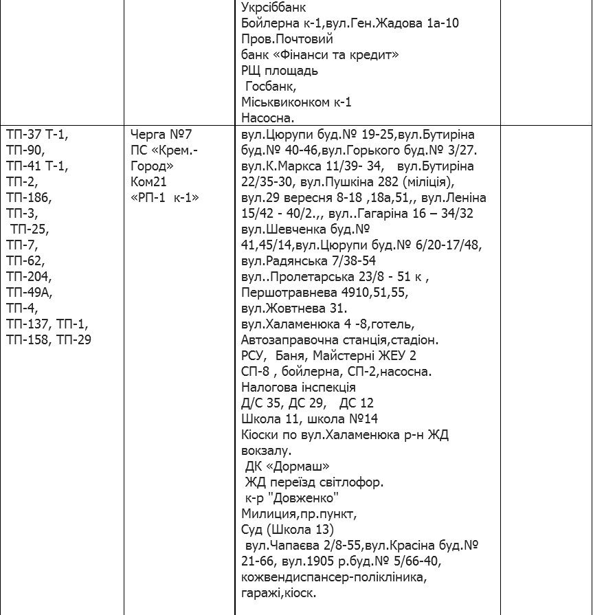 Кременчуцька філія «Полтаваобленерго» розробила нові графіки аварійних відключень Кременчуцька філія «Полтаваобленерго» розробила нові графіки аварійних відключень