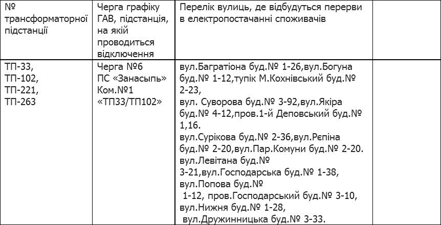 Кременчуцька філія «Полтаваобленерго» розробила нові графіки аварійних відключень Кременчуцька філія «Полтаваобленерго» розробила нові графіки аварійних відключень