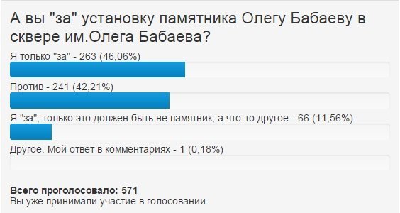 Памятник Олегу Бабаеву инициаторы пытаются «продавить»: повторно собирают комиссию Памятник Олегу Бабаеву инициаторы пытаются «продавить»: повторно собирают комиссию