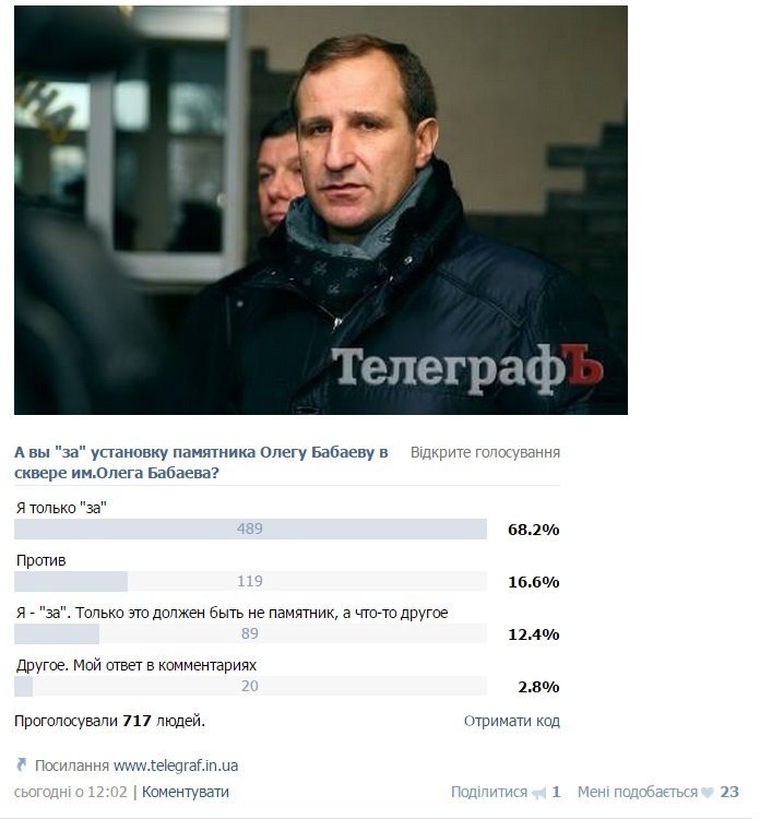 Памятник Олегу Бабаеву инициаторы пытаются «продавить»: повторно собирают комиссию Памятник Олегу Бабаеву инициаторы пытаются «продавить»: повторно собирают комиссию