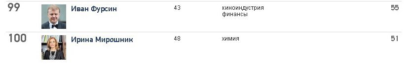 Кременчугские богачи остались в ТОП-100 по версии Forbes Кременчугские богачи остались в ТОП-100 по версии Forbes