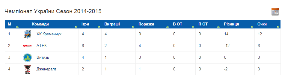 Хокей. ХК «Кременчук» зустрінеться з «Дженералз» на виїзді Хокей. ХК «Кременчук» зустрінеться з «Дженералз» на виїзді