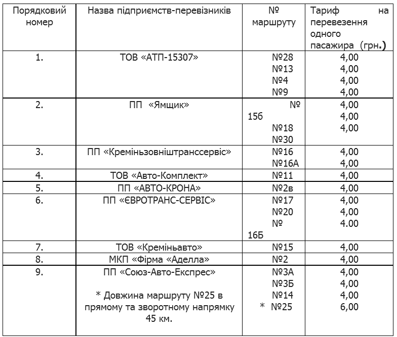 С 12 марта в Кременчуге проезд в маршрутках подорожает С 12 марта в Кременчуге проезд в маршрутках подорожает