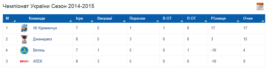 Хокей. «Булітна» перемога «Кременчука» Хокей. «Булітна» перемога «Кременчука»