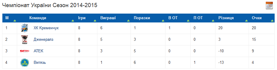 Хокей. Шатаут Захарченко і друга перемога Кременчука в Харкові Хокей. Шатаут Захарченко і друга перемога Кременчука в Харкові