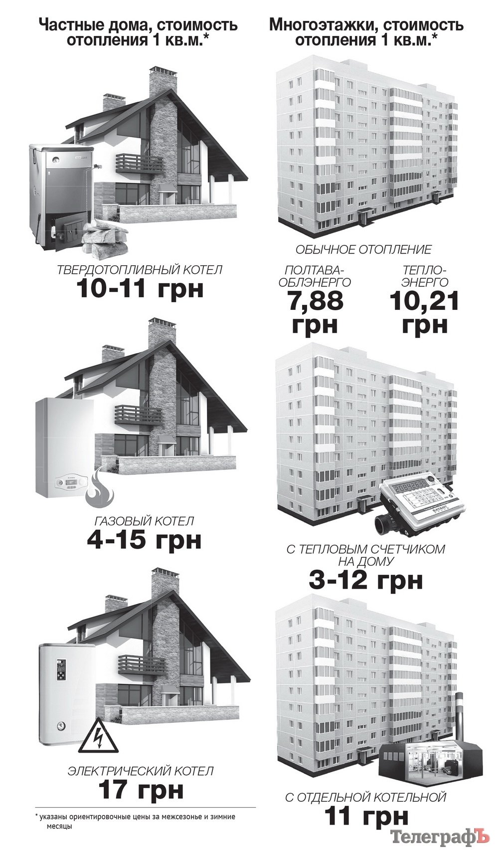 Где тепло дешевле Где тепло дешевле
