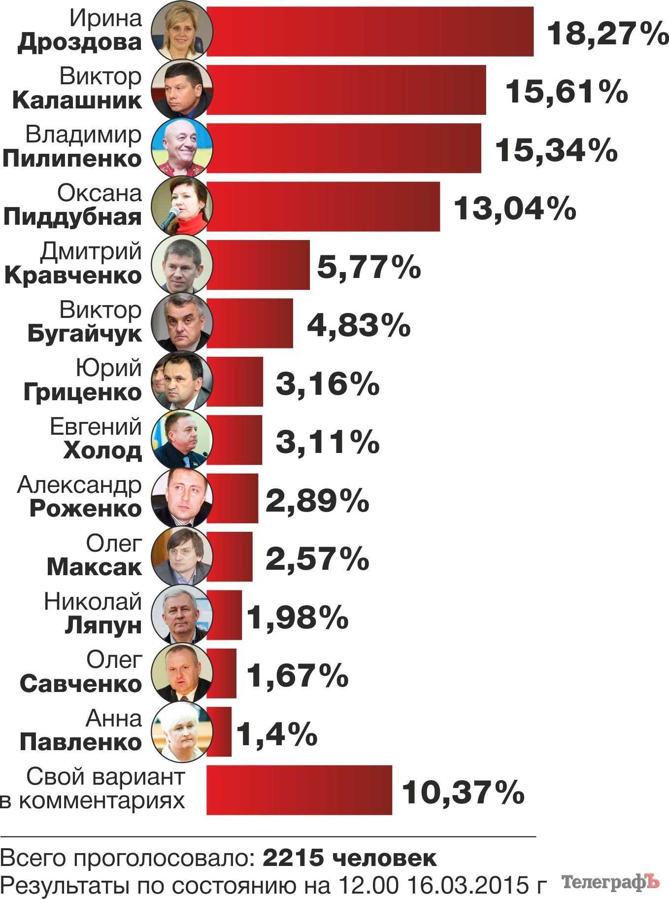 Ось так нам нав’язують кандидатуру мера Ось так нам нав’язують кандидатуру мера