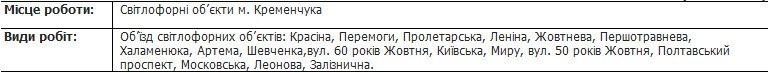 Вот чем сегодня будут заниматься в Кременчуге коммунальные службы Вот чем сегодня будут заниматься в Кременчуге коммунальные службы