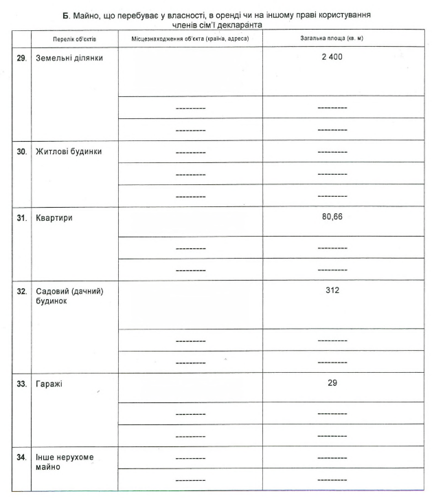 Порошенко задекларировал 369 млн гривен Порошенко задекларировал 369 млн гривен