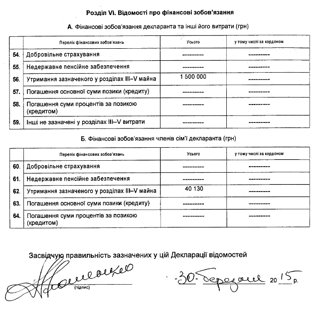 Порошенко задекларировал 369 млн гривен Порошенко задекларировал 369 млн гривен