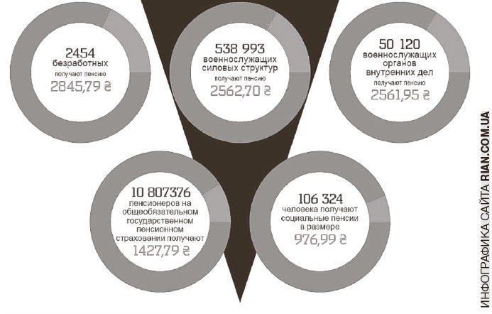 Отдай свою пенсию Отдай свою пенсию