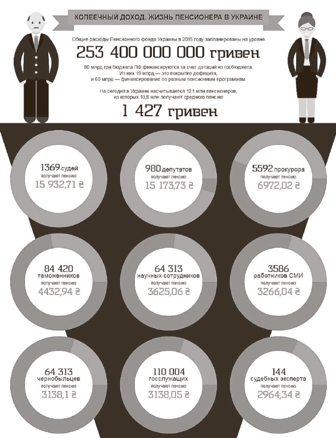 Отдай свою пенсию Отдай свою пенсию