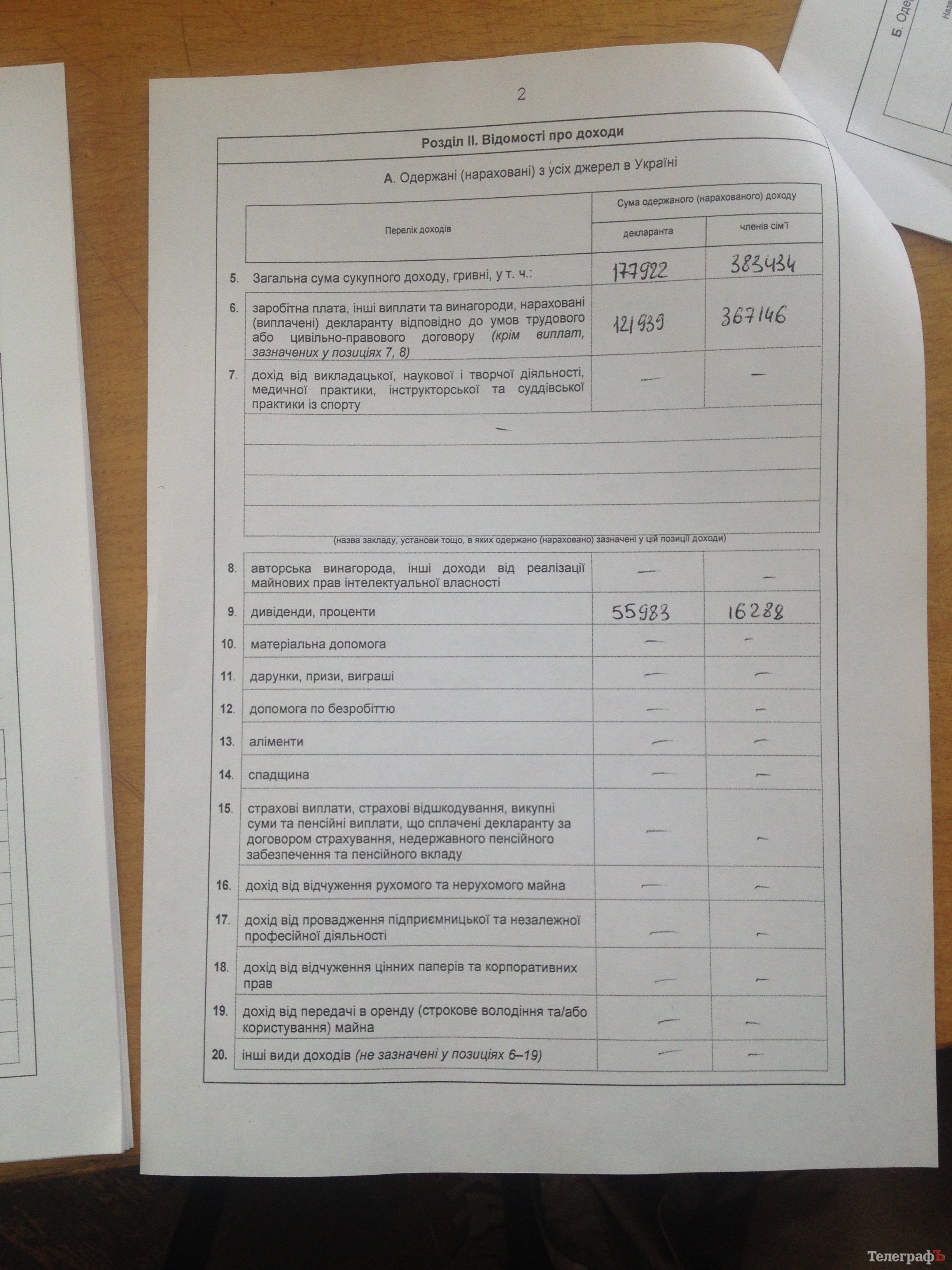 Вот сколько заработали кременчугские чиновники в 2014-м году Вот сколько заработали кременчугские чиновники в 2014-м году