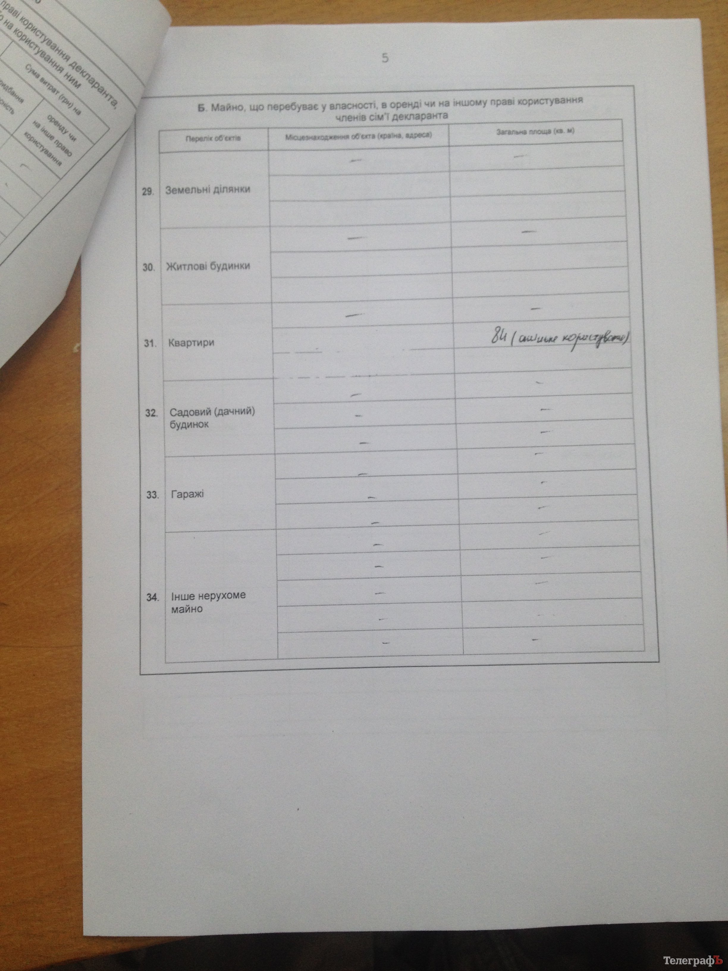 Вот сколько заработали кременчугские чиновники в 2014-м году Вот сколько заработали кременчугские чиновники в 2014-м году