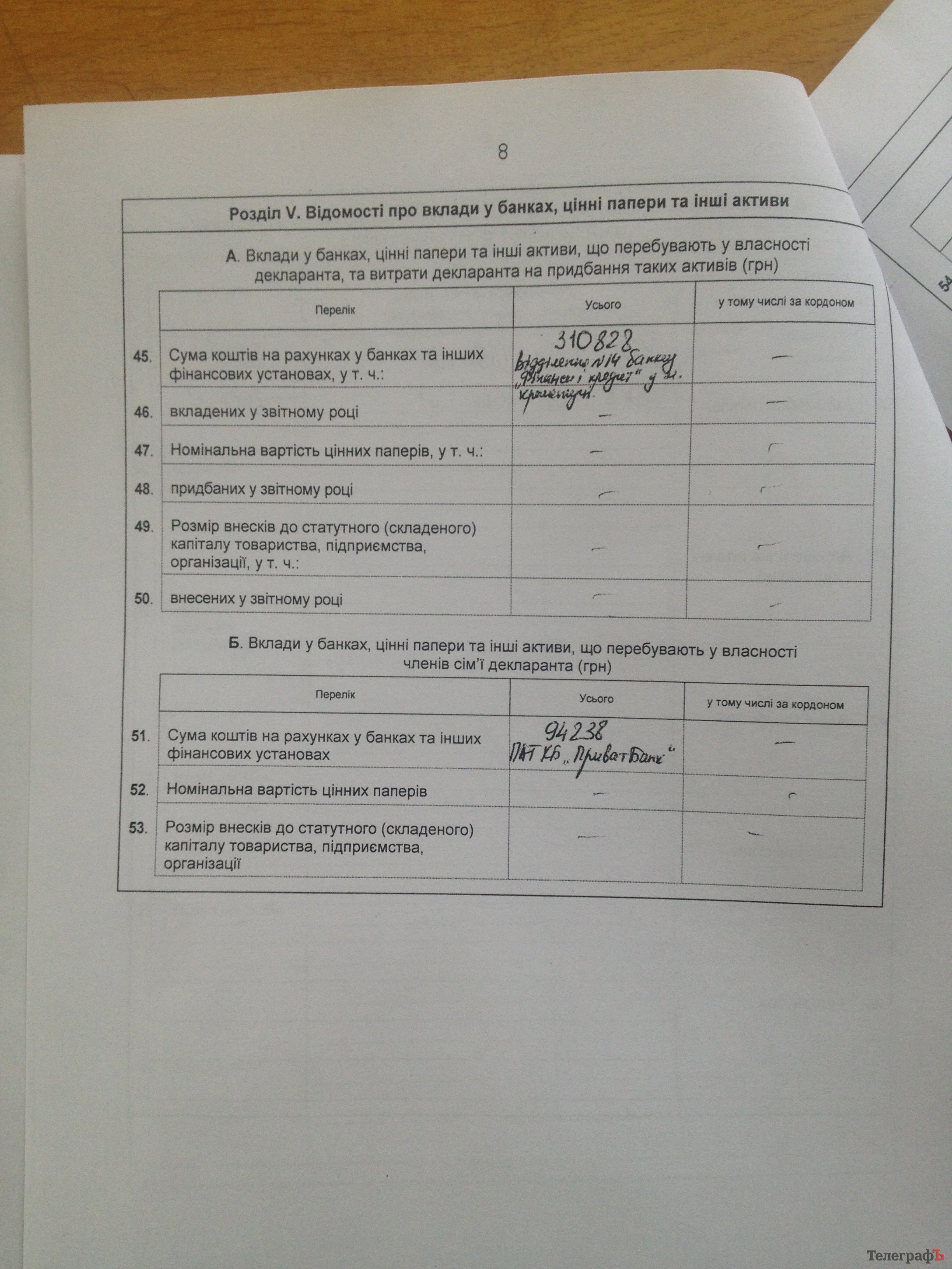 Вот сколько заработали кременчугские чиновники в 2014-м году Вот сколько заработали кременчугские чиновники в 2014-м году