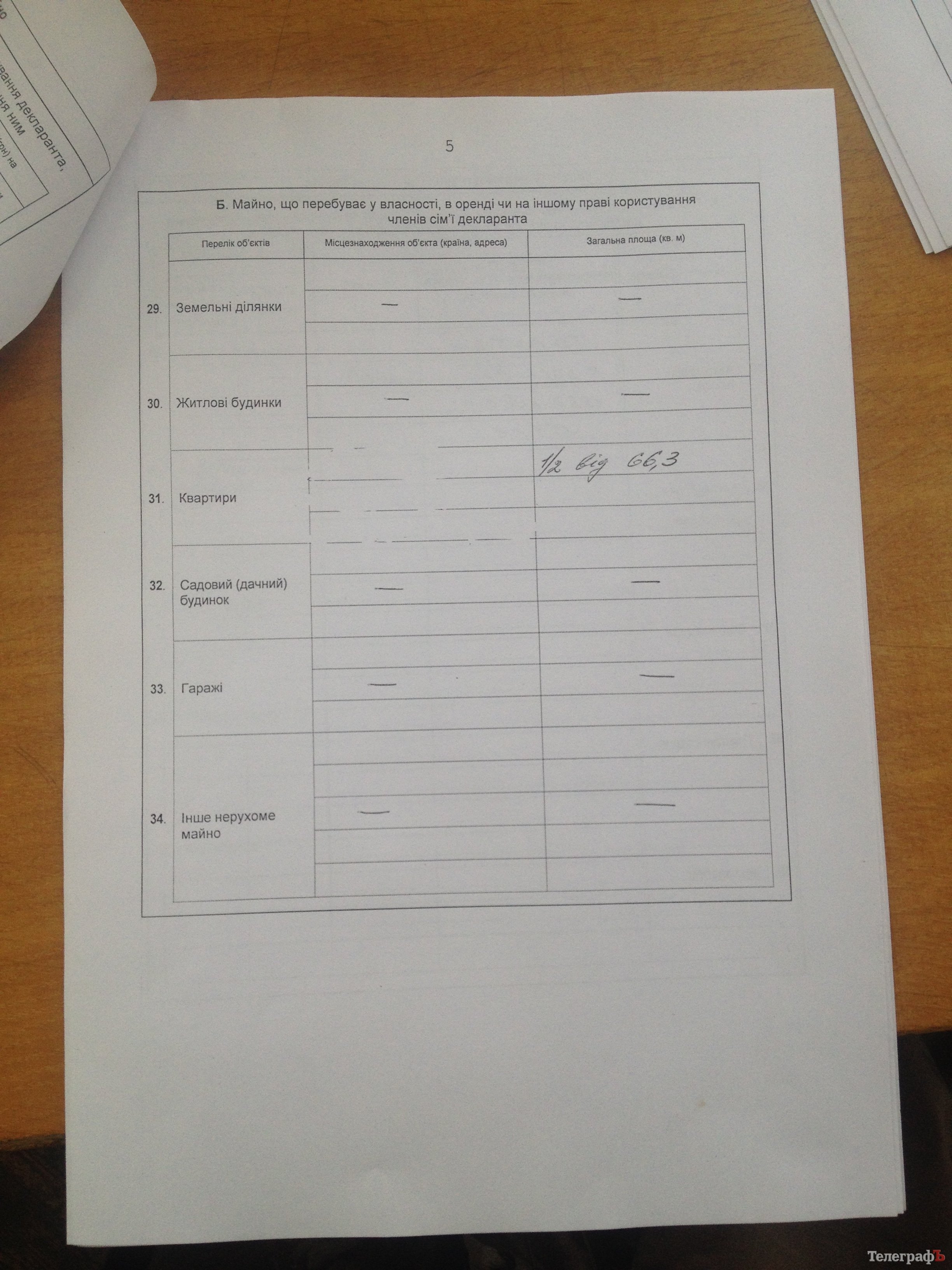 Вот сколько заработали кременчугские чиновники в 2014-м году Вот сколько заработали кременчугские чиновники в 2014-м году