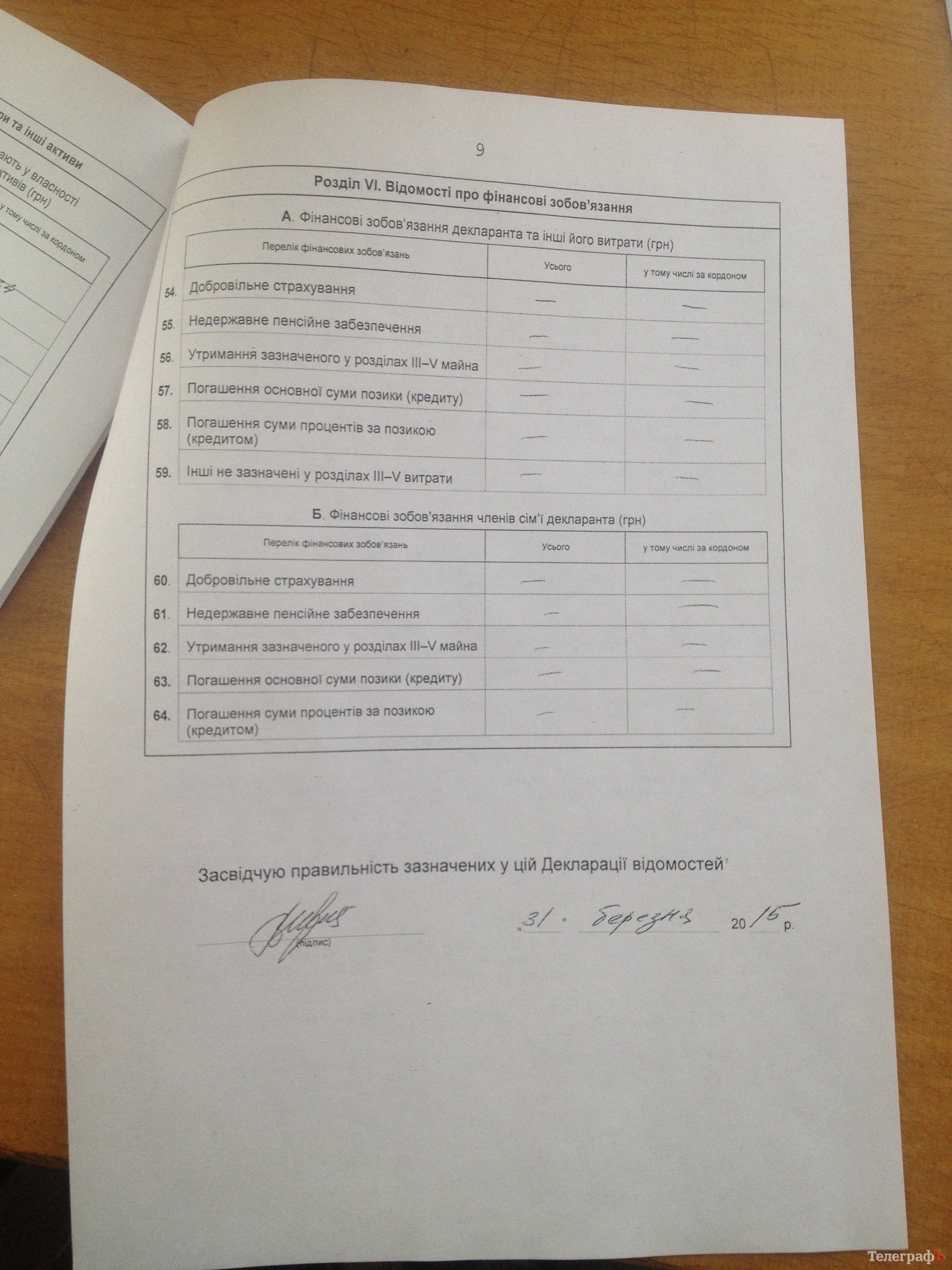 Вот сколько заработали кременчугские чиновники в 2014-м году Вот сколько заработали кременчугские чиновники в 2014-м году