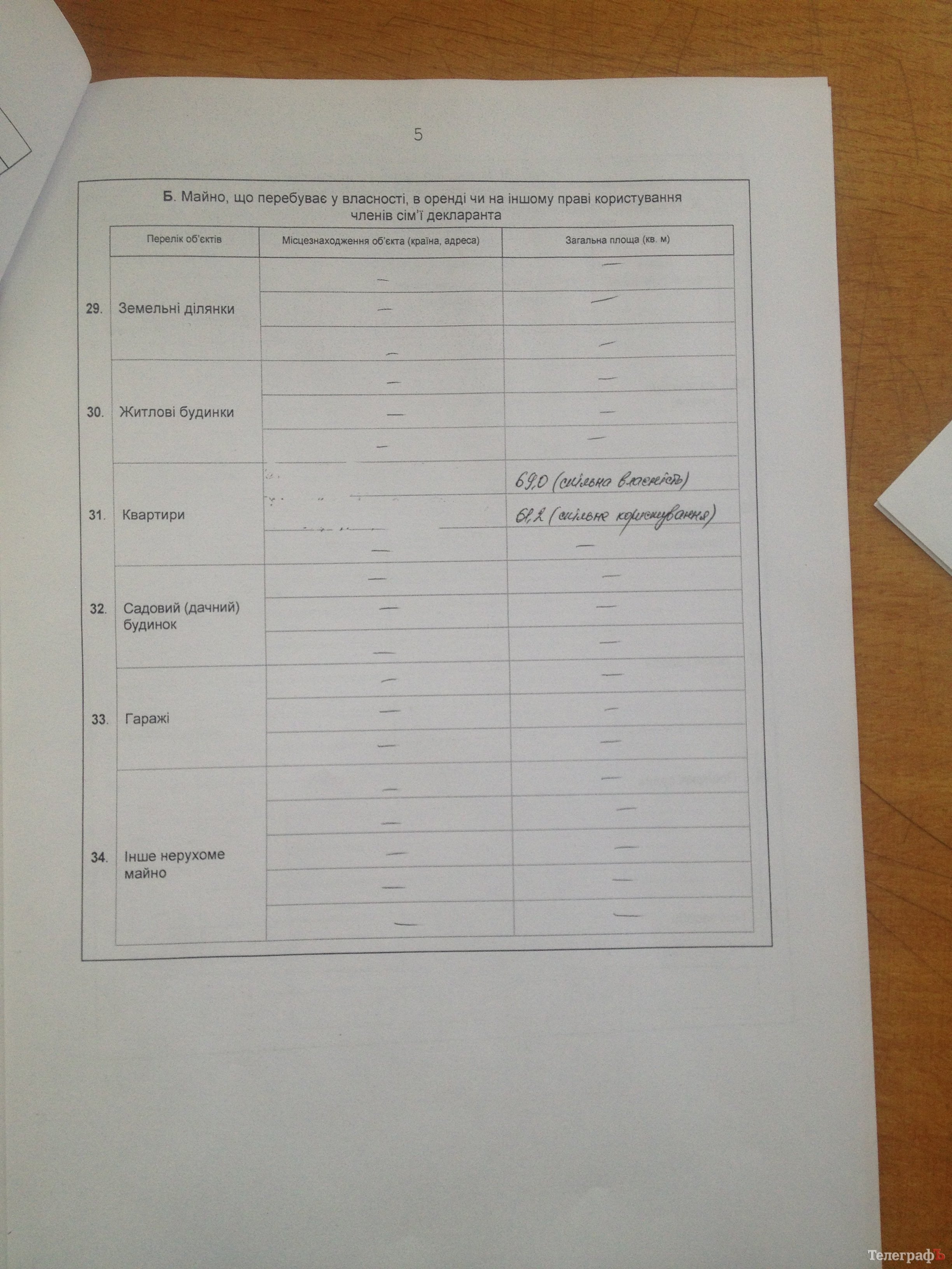 Вот сколько заработали кременчугские чиновники в 2014-м году Вот сколько заработали кременчугские чиновники в 2014-м году