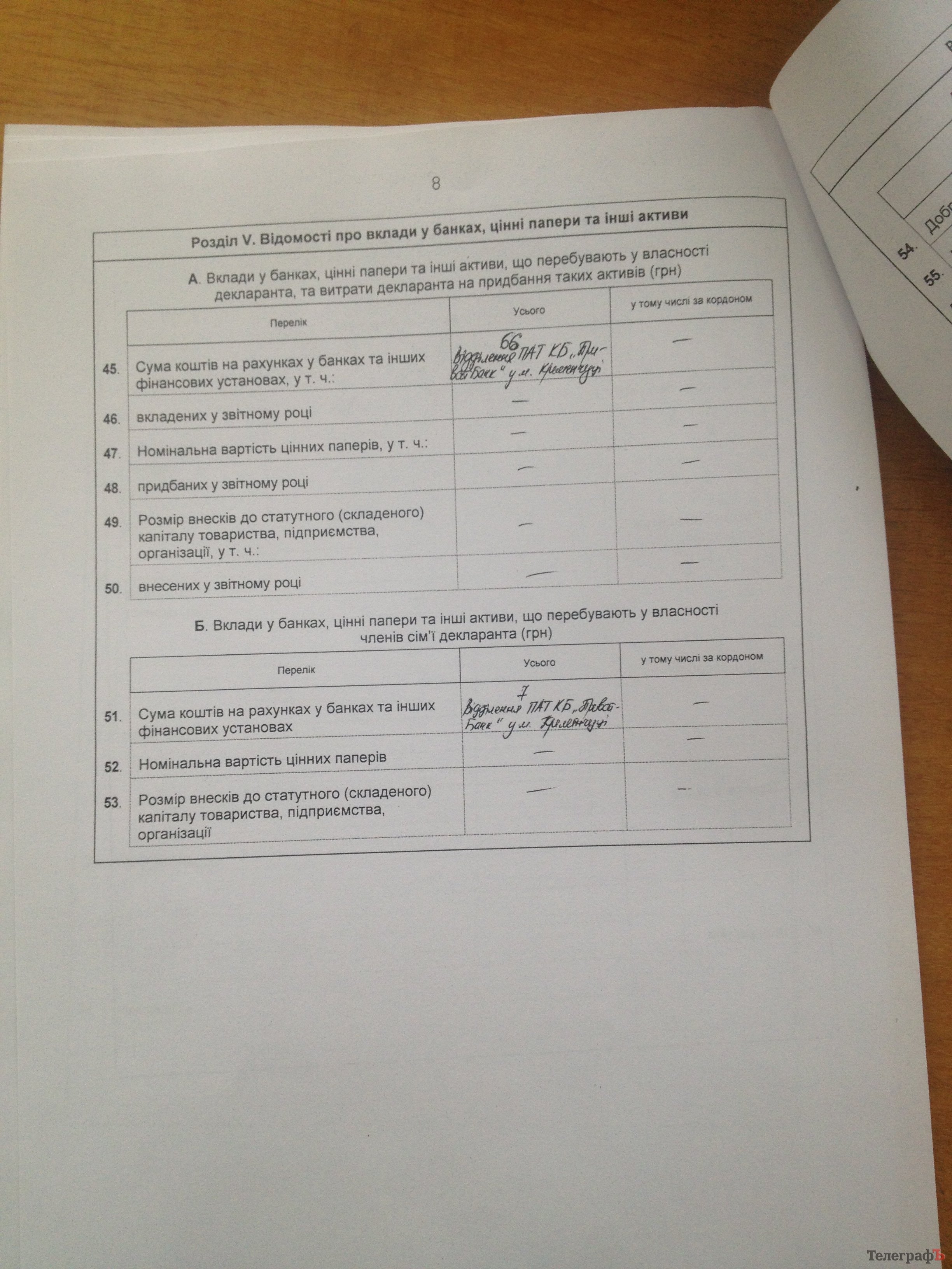 Вот сколько заработали кременчугские чиновники в 2014-м году Вот сколько заработали кременчугские чиновники в 2014-м году