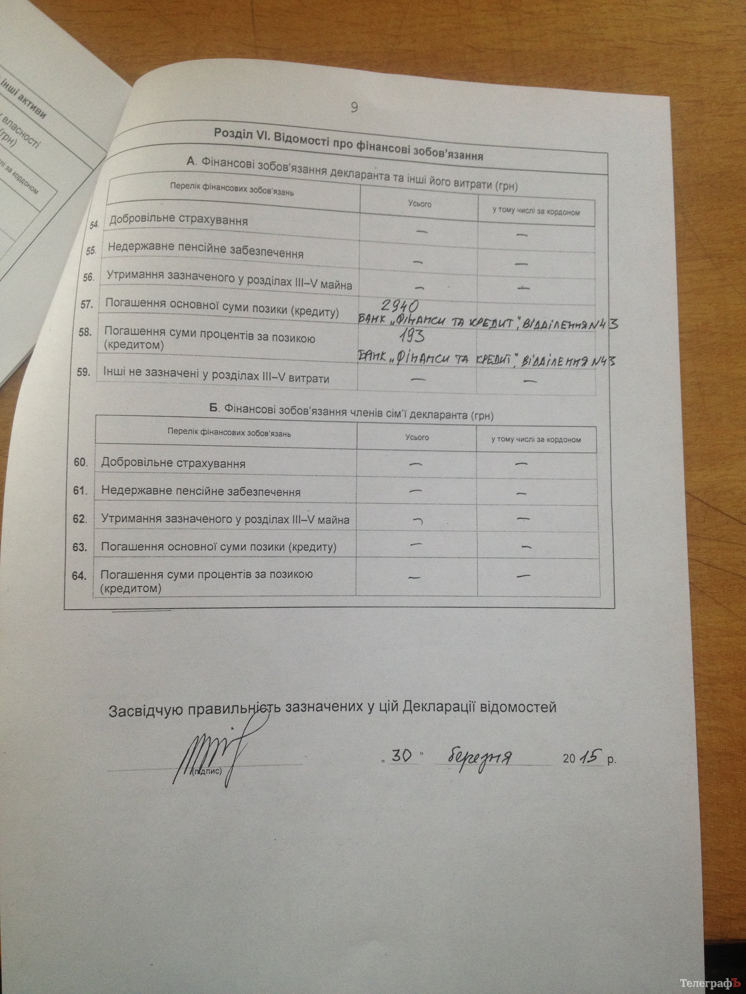 Вот сколько заработали кременчугские чиновники в 2014-м году Вот сколько заработали кременчугские чиновники в 2014-м году