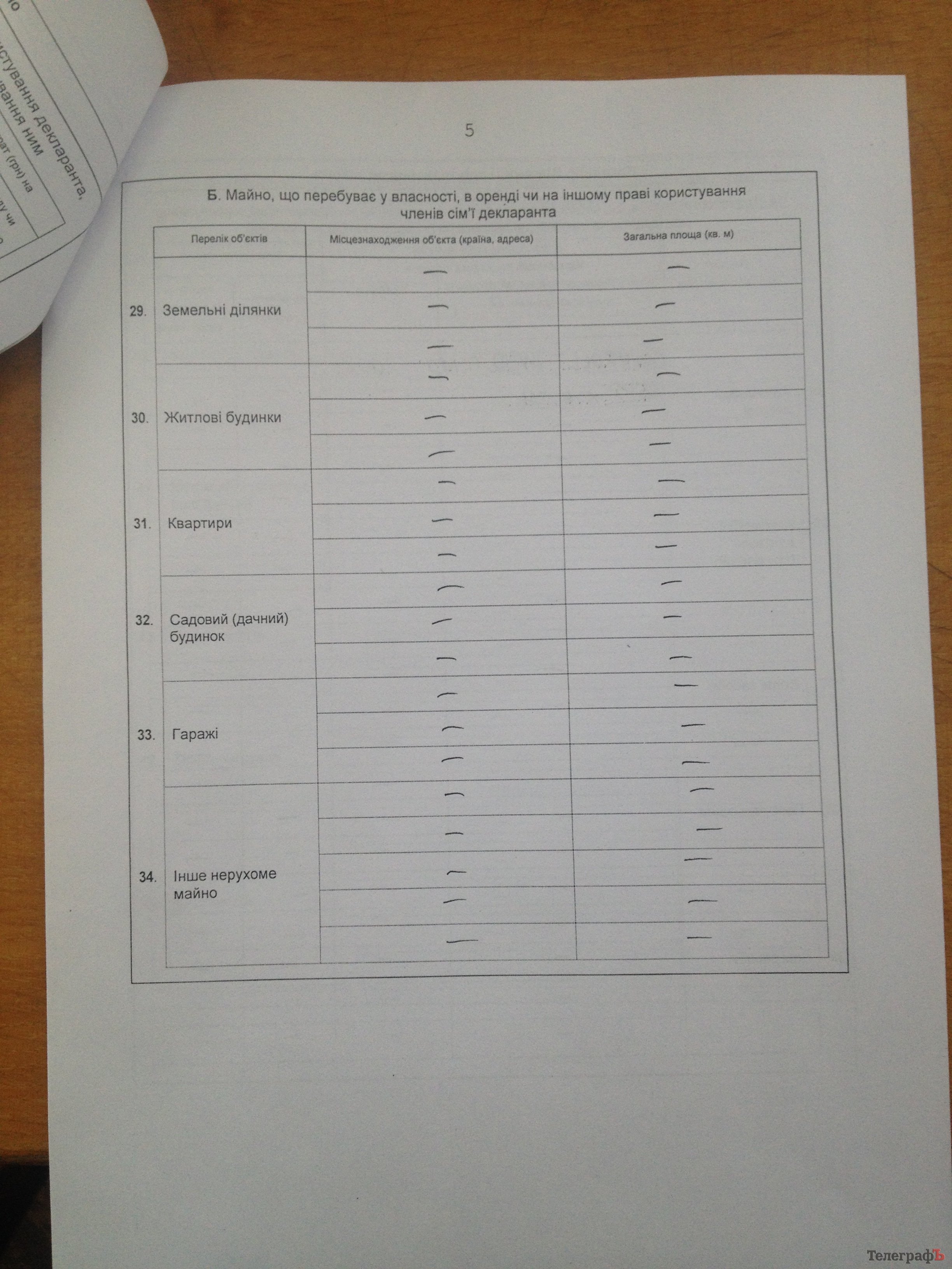 Вот сколько заработали кременчугские чиновники в 2014-м году Вот сколько заработали кременчугские чиновники в 2014-м году